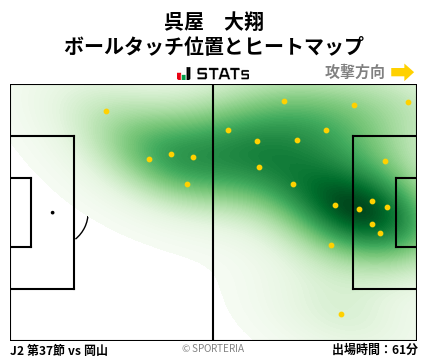 ヒートマップ - 呉屋　大翔