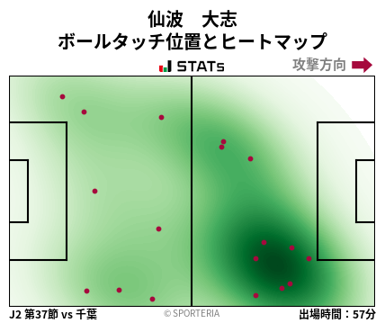 ヒートマップ - 仙波　大志