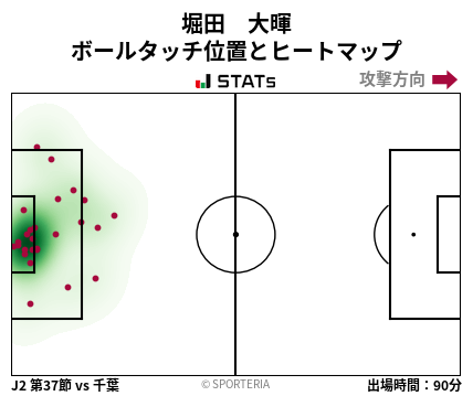 ヒートマップ - 堀田　大暉