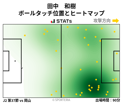 ヒートマップ - 田中　和樹