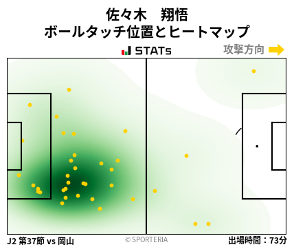 ヒートマップ - 佐々木　翔悟