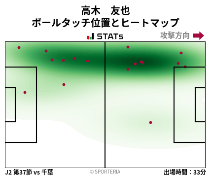ヒートマップ - 高木　友也