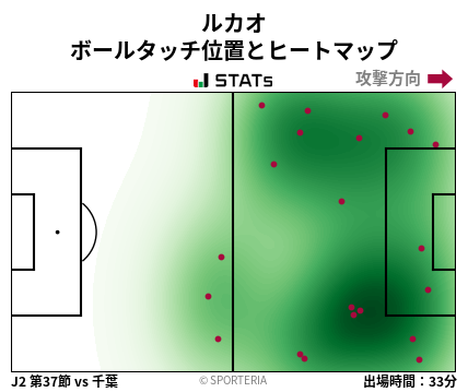 ヒートマップ - ルカオ
