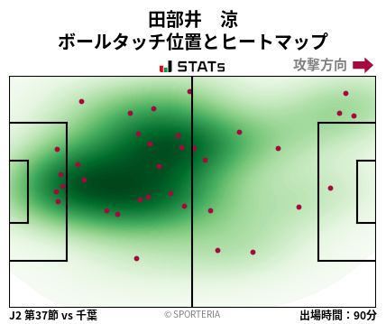 ヒートマップ - 田部井　涼