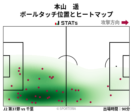 ヒートマップ - 本山　遥