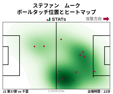 ヒートマップ - ステファン　ムーク