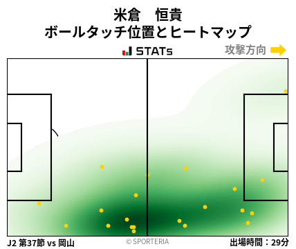 ヒートマップ - 米倉　恒貴