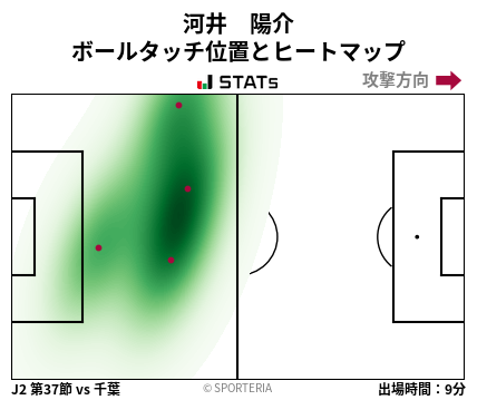 ヒートマップ - 河井　陽介