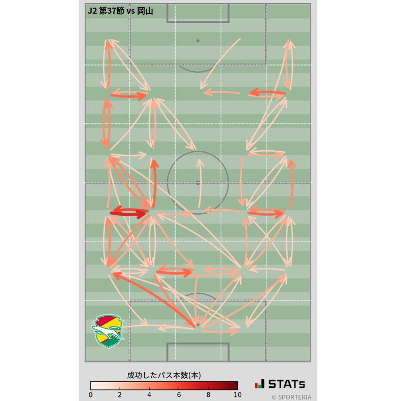 エリア間パス図