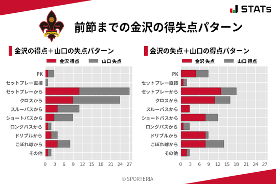 得失点パターン