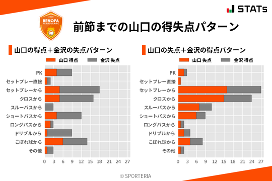 得失点パターン