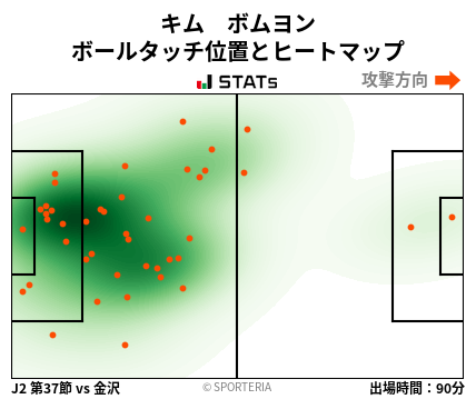 ヒートマップ - キム　ボムヨン