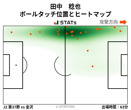 ヒートマップ - 田中　稔也