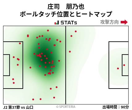ヒートマップ - 庄司　朋乃也