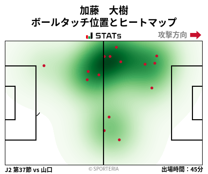 ヒートマップ - 加藤　大樹