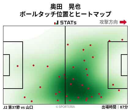 ヒートマップ - 奥田　晃也