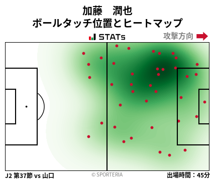 ヒートマップ - 加藤　潤也