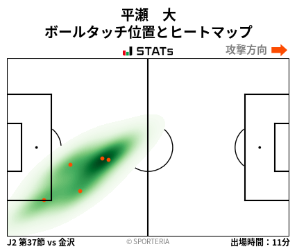 ヒートマップ - 平瀬　大
