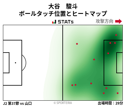 ヒートマップ - 大谷　駿斗