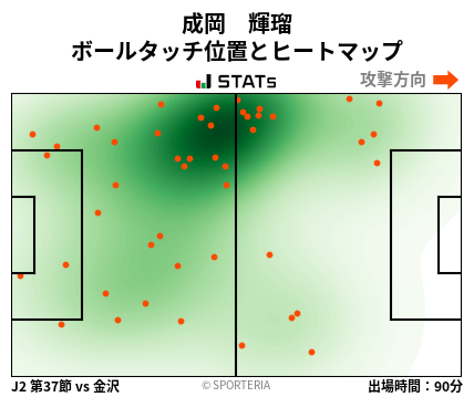ヒートマップ - 成岡　輝瑠