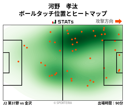 ヒートマップ - 河野　孝汰