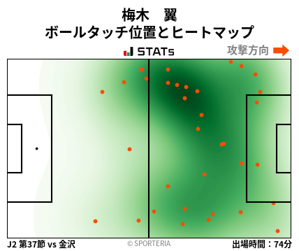 ヒートマップ - 梅木　翼
