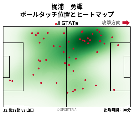 ヒートマップ - 梶浦　勇輝
