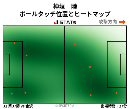 ヒートマップ - 神垣　陸