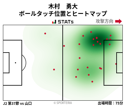 ヒートマップ - 木村　勇大