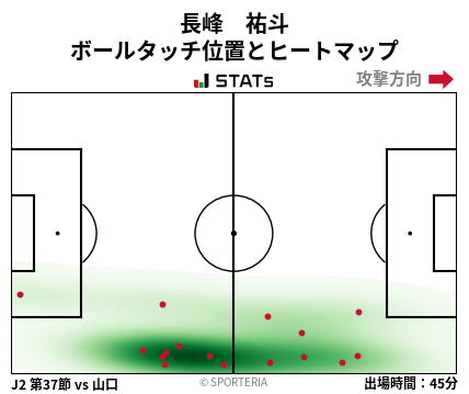 ヒートマップ - 長峰　祐斗