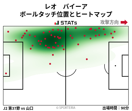 ヒートマップ - レオ　バイーア