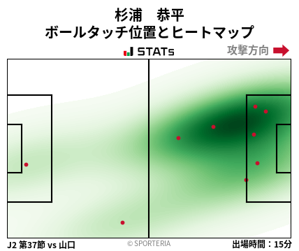 ヒートマップ - 杉浦　恭平