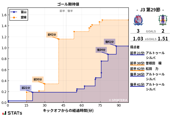 ゴール期待値