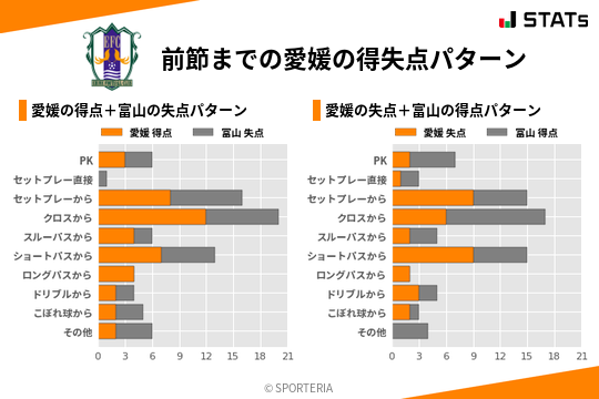 得失点パターン