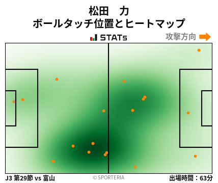 ヒートマップ - 松田　力