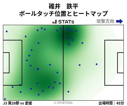 ヒートマップ - 碓井　鉄平