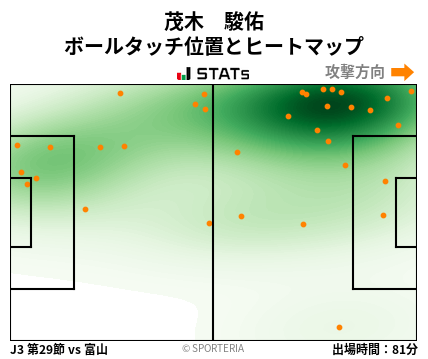 ヒートマップ - 茂木　駿佑