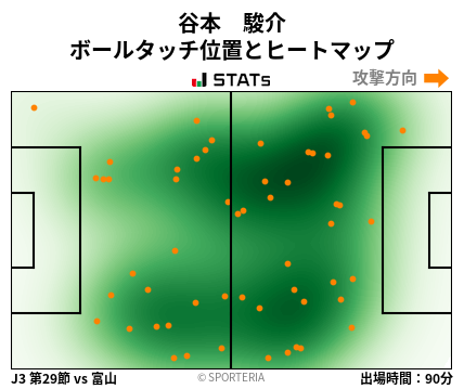ヒートマップ - 谷本　駿介