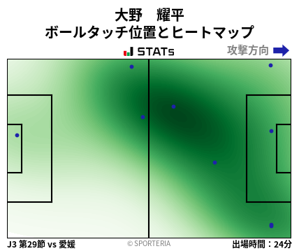 ヒートマップ - 大野　耀平
