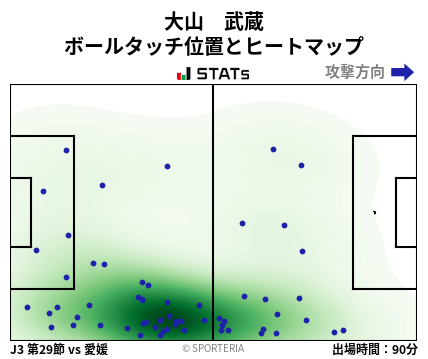 ヒートマップ - 大山　武蔵