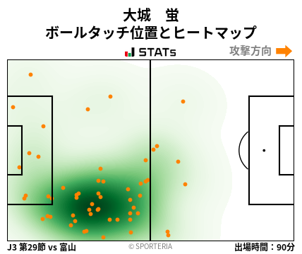 ヒートマップ - 大城　蛍
