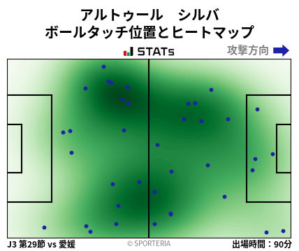 ヒートマップ - アルトゥール　シルバ