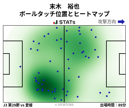 ヒートマップ - 末木　裕也