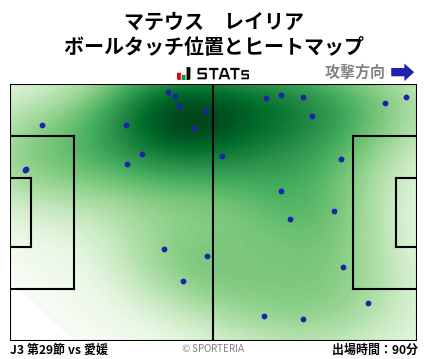 ヒートマップ - マテウス　レイリア