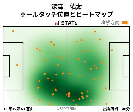 ヒートマップ - 深澤　佑太
