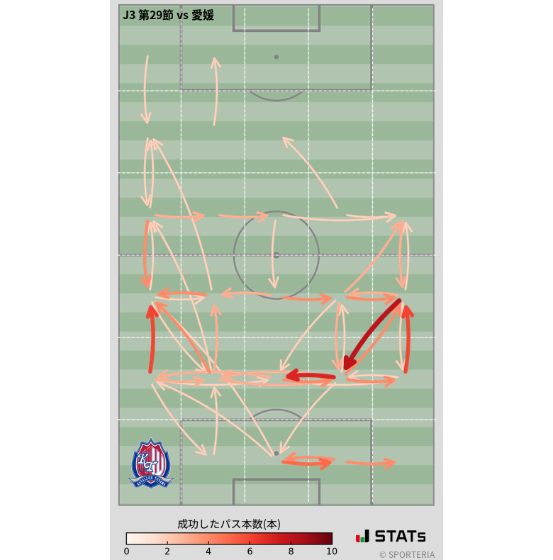 エリア間パス図