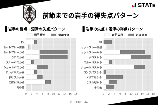 得失点パターン