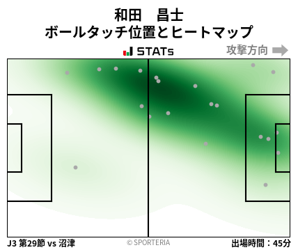 ヒートマップ - 和田　昌士