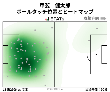 ヒートマップ - 甲斐　健太郎