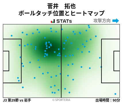 ヒートマップ - 菅井　拓也
